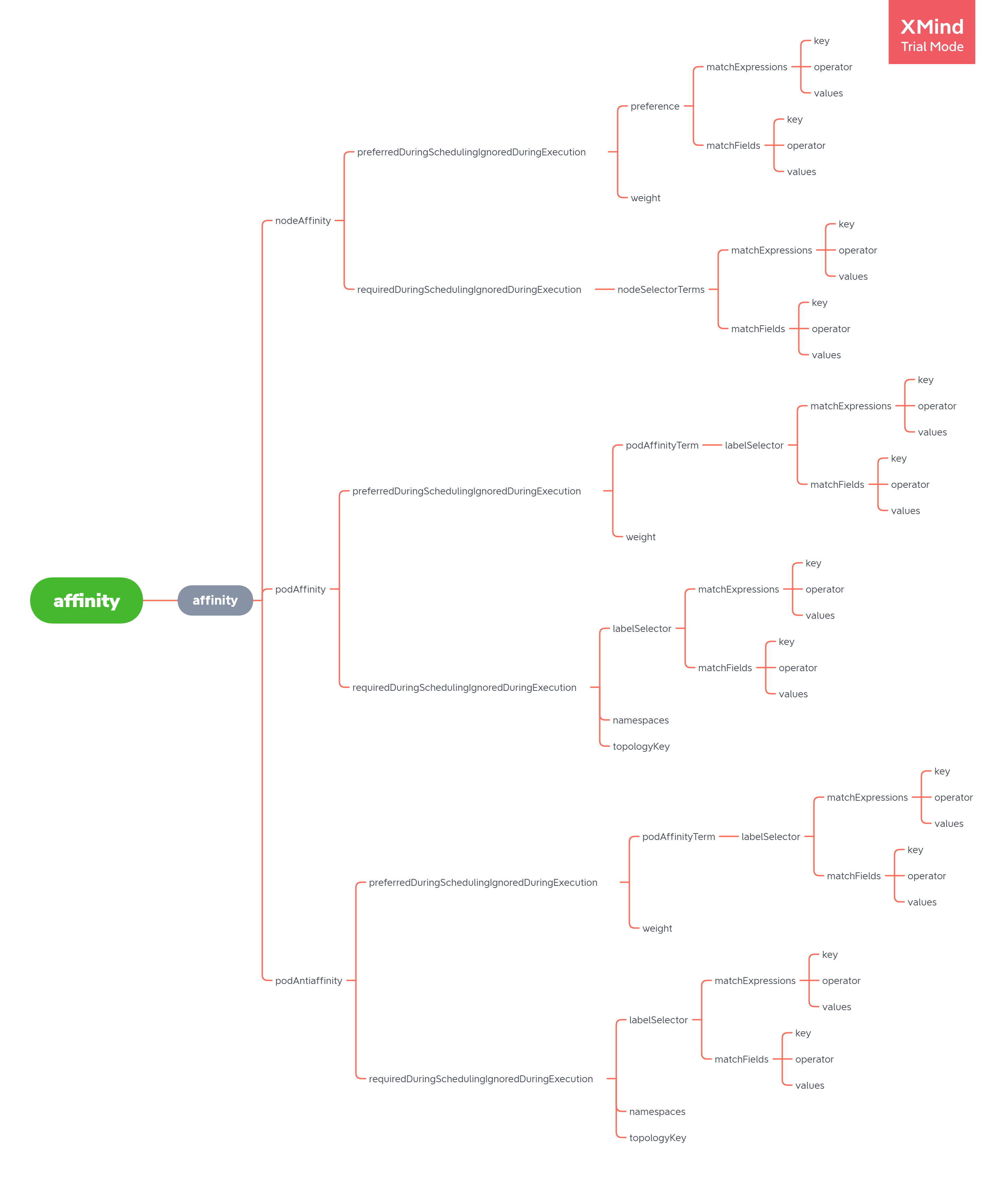 pod affinity diagram full size