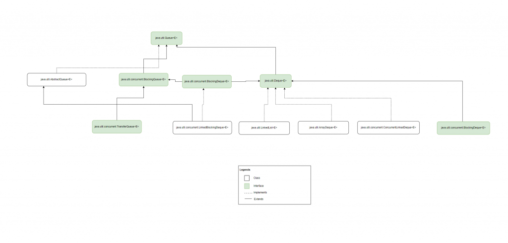Overview of the Queue Interface in Java - datmt