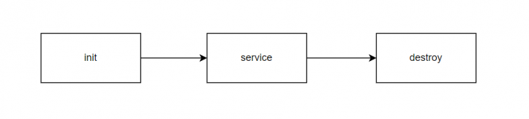 Jakarta Servlets Quick Start Tutorial - datmt
