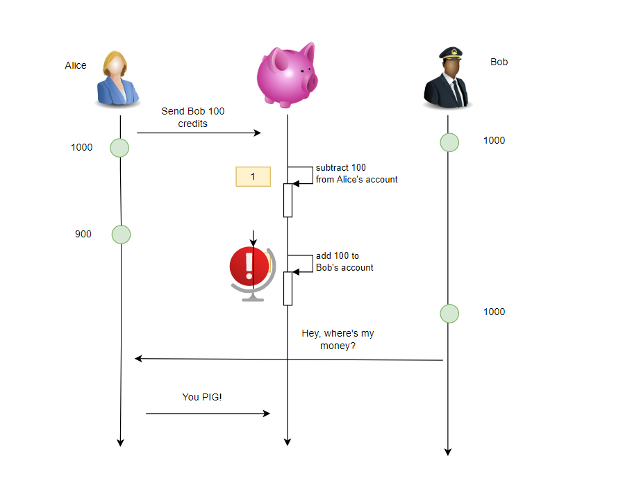 Transaction incomplete due to system crash