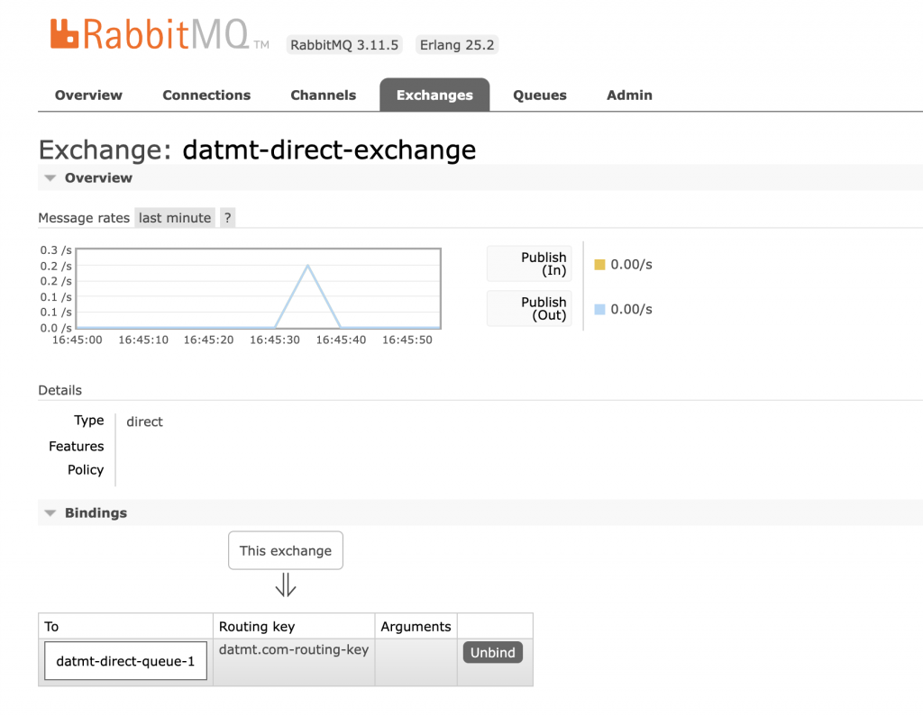 Binding to queue is shown in the exchange's page