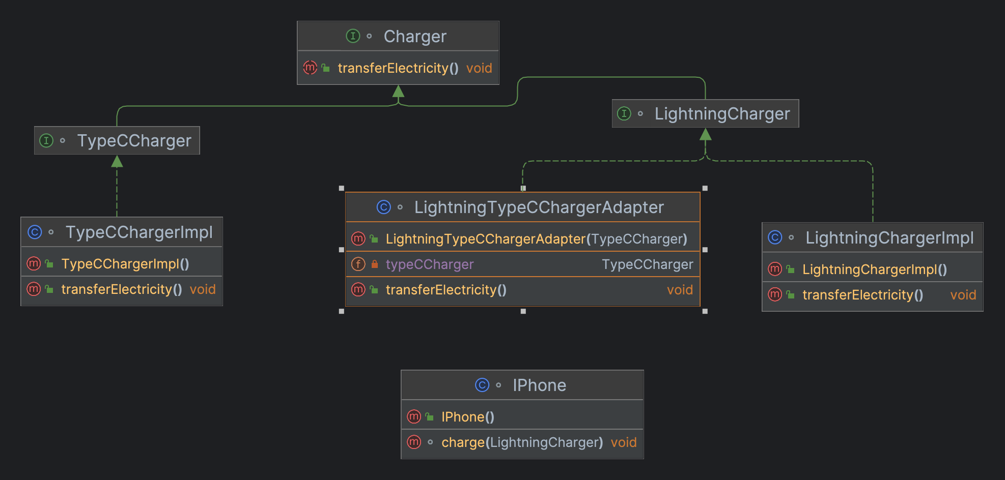 Adapter Design Pattern Tutorial In Java Datmt 9018
