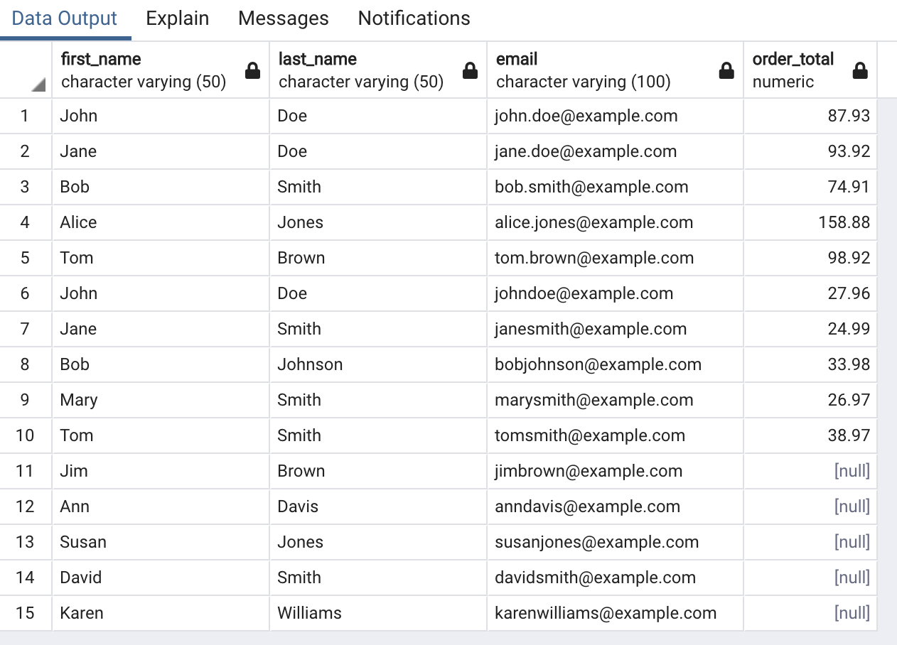 Sql Subqueries Tutorial Datmt 5567