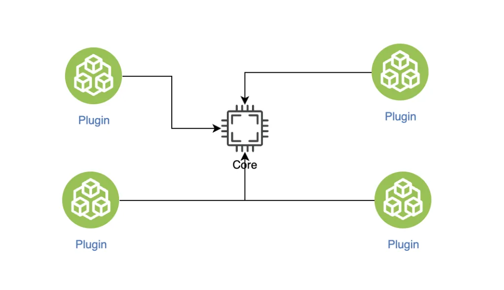 The microkernel illustration